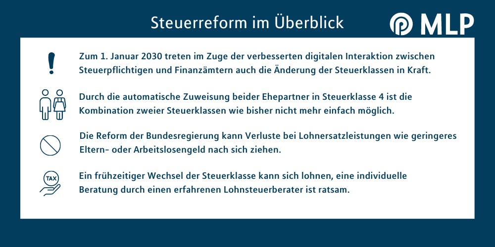 MLP Financify Steuerreform im Überblick