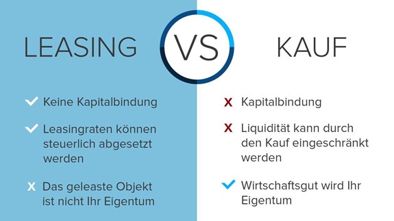 Leasing vs Kauf