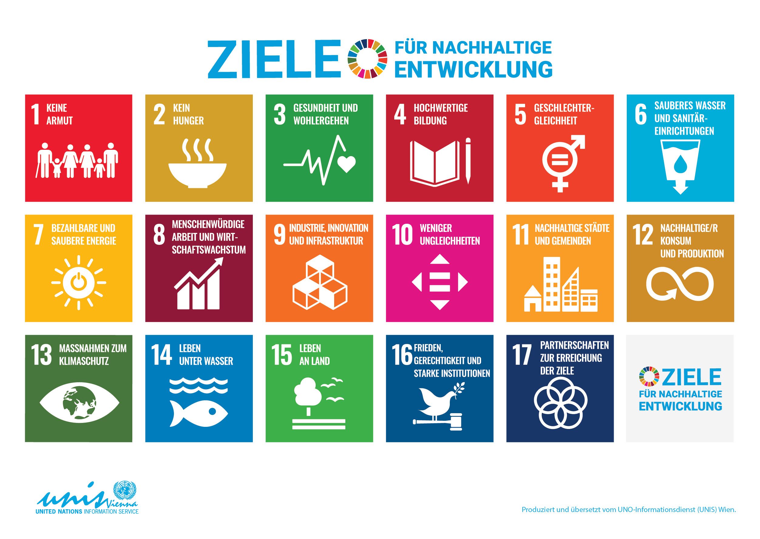 In verschiedenen Kacheln werden die Anwendungen von Impact Investing vorgestellt.