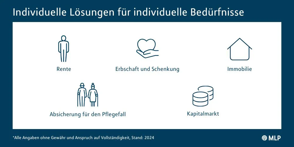 Infografik auslaufende Vorsorgeverträge