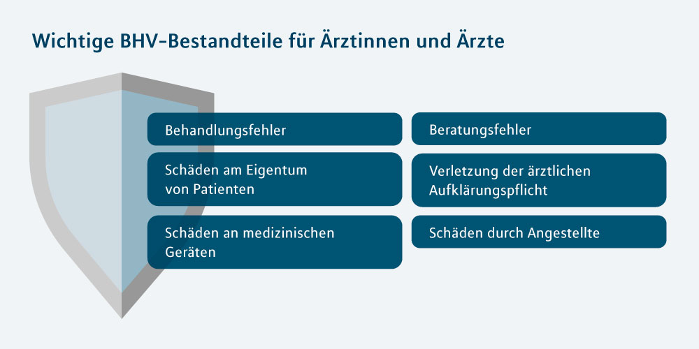  Behandlungsfehler, Beratungsfehler, Verletzung der ärztlichen Aufklärungspflicht, Schäden an medizinischen Geräten, Schäden am Eigentum von Patienten, Schäden durch Angestellte. 