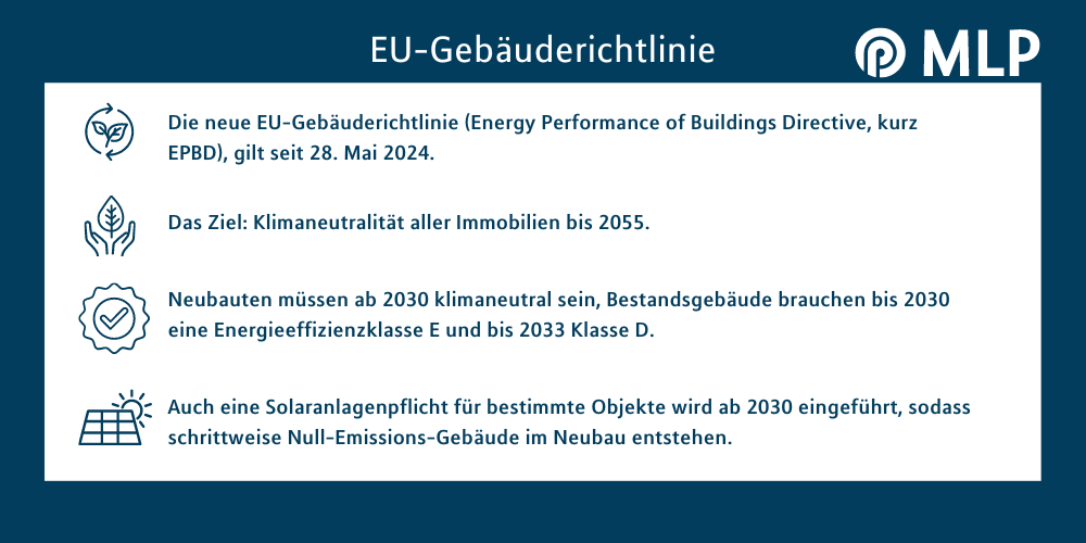 Gebäuderichtlinie MLP