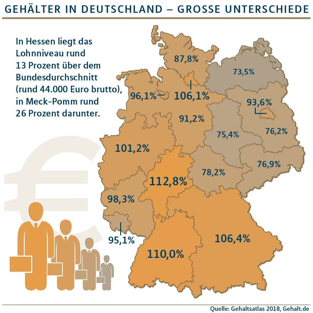 Lohnniveau in Deutschland